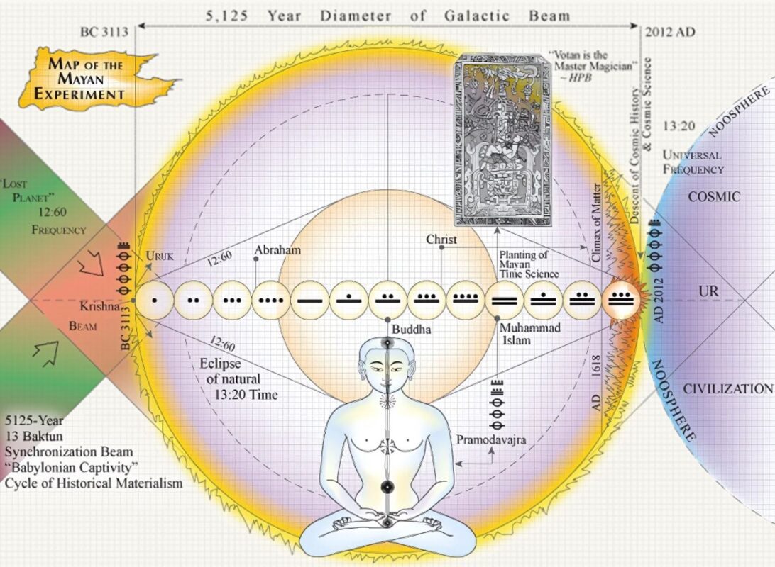 , Enter the Time-Consciousness Continuum of the Maya Calendar
